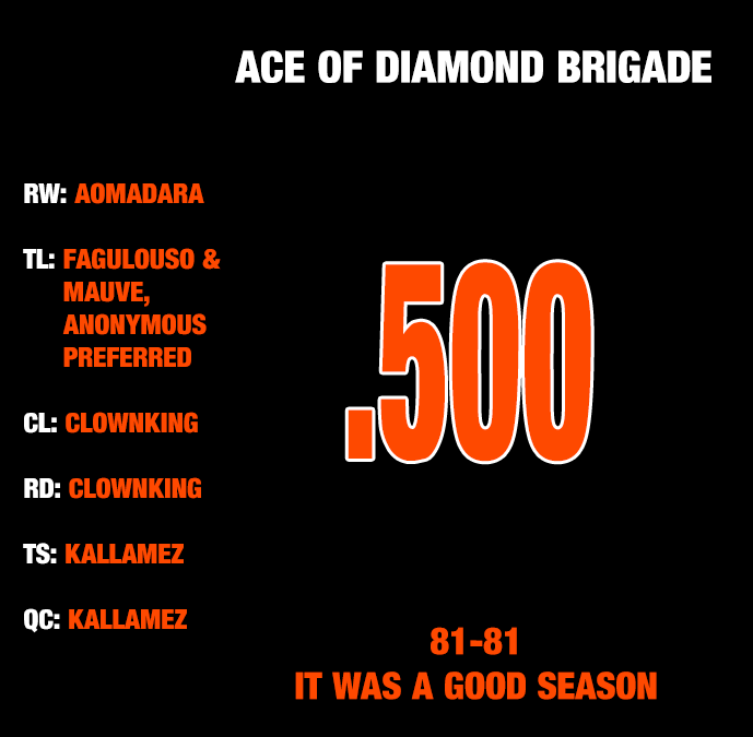 Diamond no Ace Vol.35 Ch.302